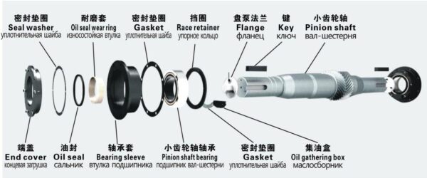 Pinion shaft assembly for mud pump