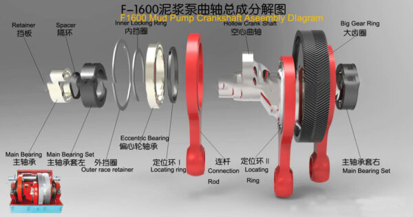Crank shaft assembly for mud pump