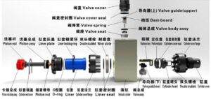 Fluid end assembly unit & spare parts for mud pump