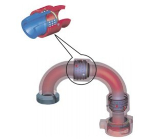 Swivel joint