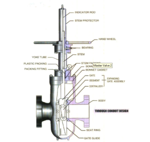 API 6D expanding gate valve for geothermal well