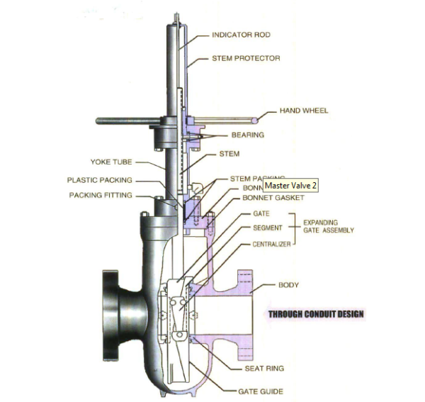 API 6D expanding gate valve for geothermal well